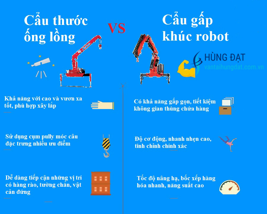 Cẩu thước ống lồng và cẩu gấp khúc của xe tự hành khác nhau như thế nào?