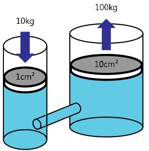 Cẩu thước ống lồng và cẩu gấp khúc của xe tự hành khác nhau như thế nào?